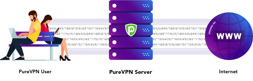 PureVPN: s DNS Leak Protection