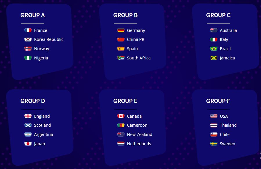 Listahan ng FIFA Women World Cup Group